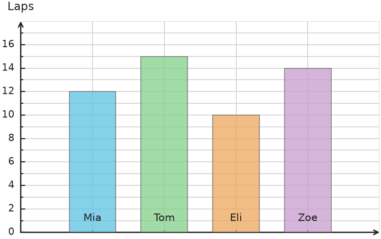Figure for problem 538250