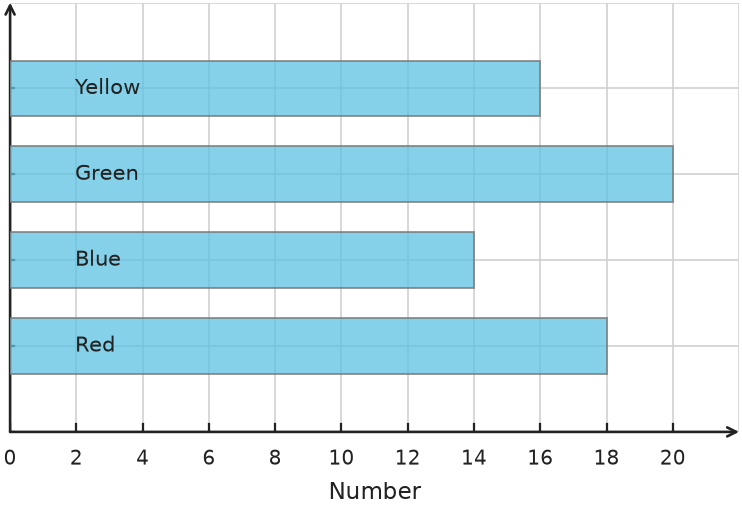 Figure for problem 538251