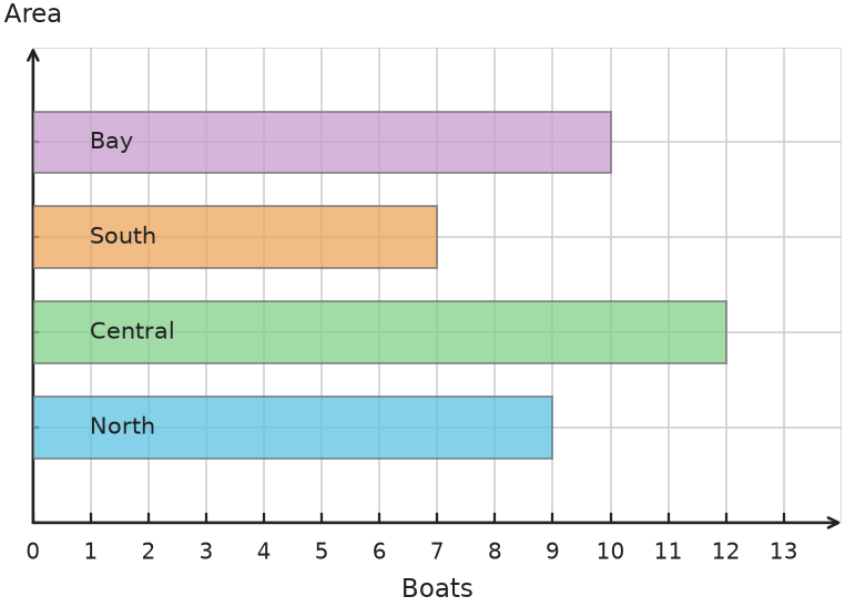 Figure for problem 538259