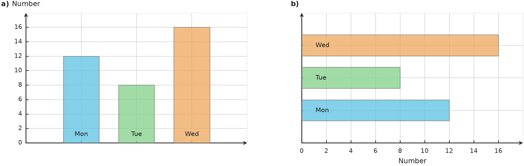 Figure for problem 538262