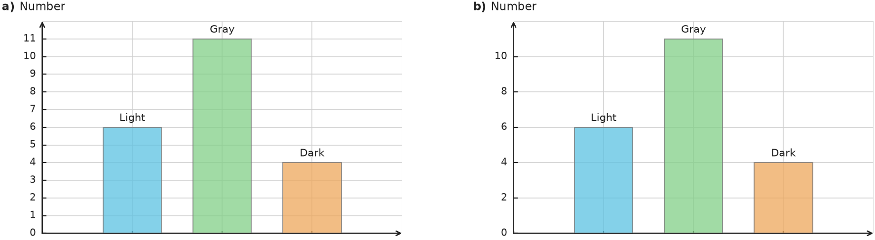 Figure for problem 538263