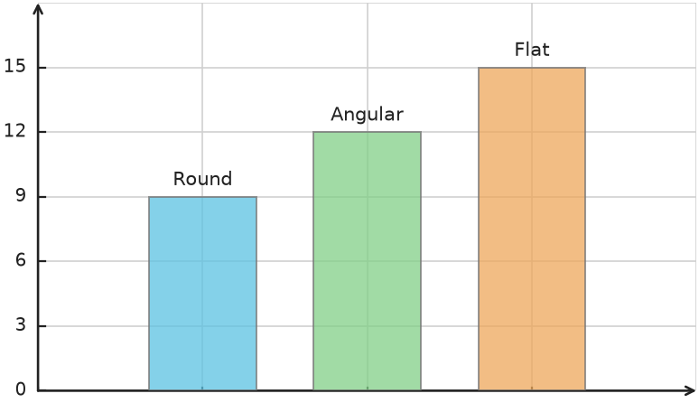 Figure for problem 538267