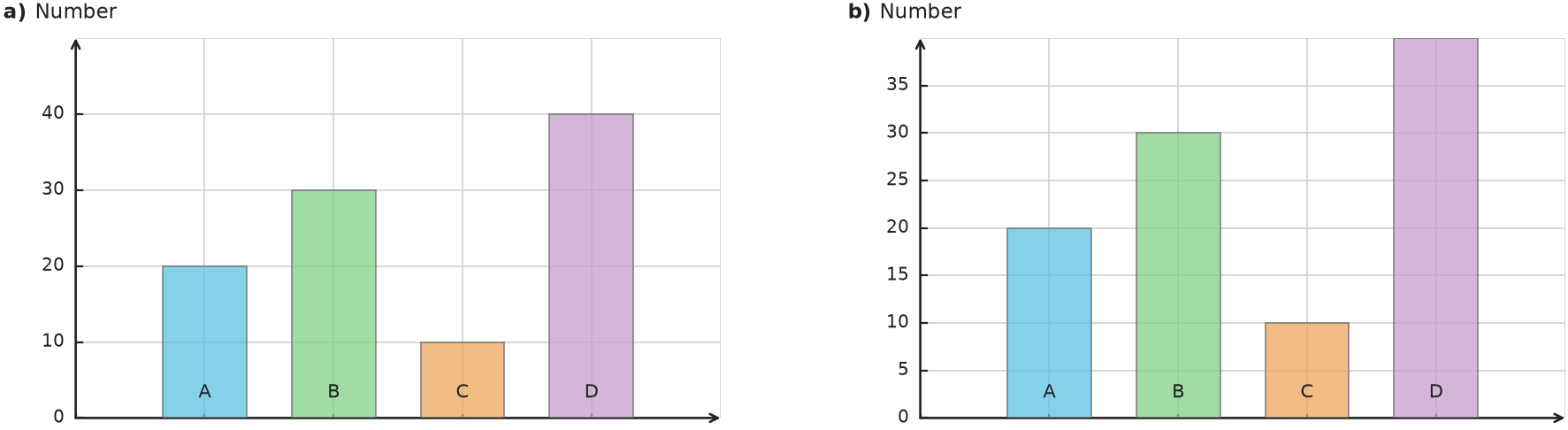 Figure for problem 538312