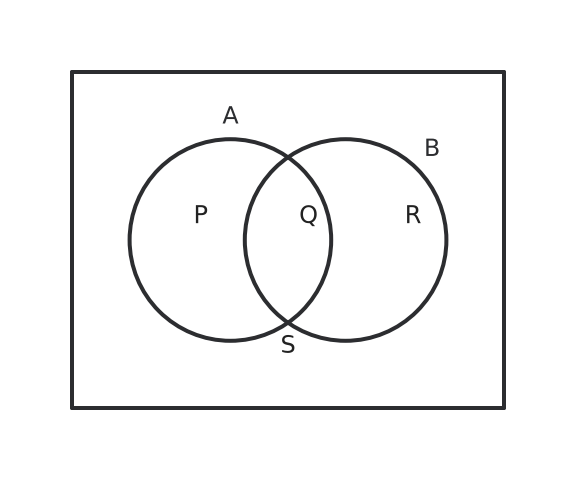 Figure for problem 538653