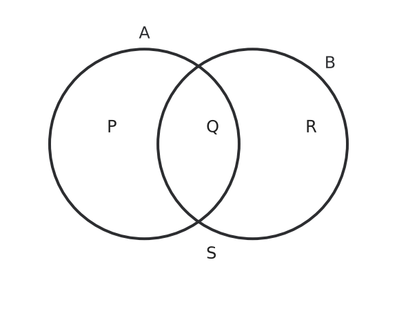 Figure for problem 538660
