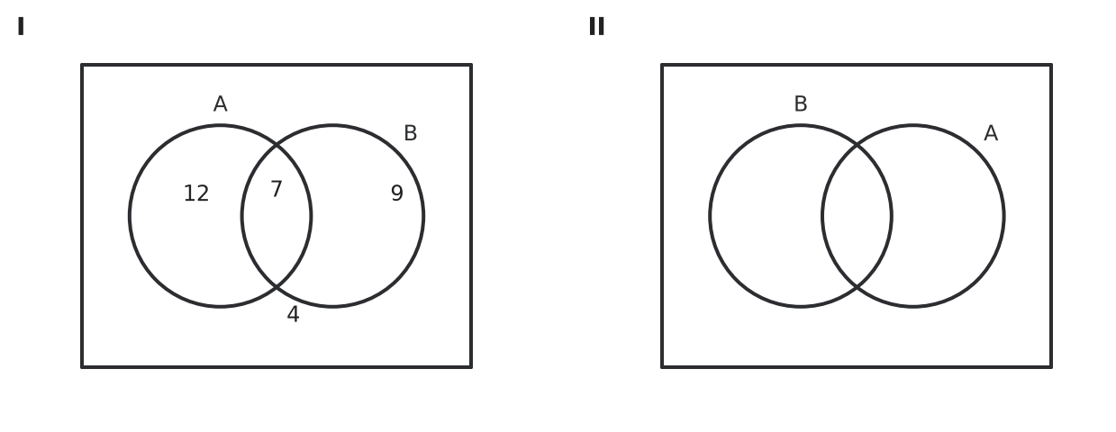 Figure for problem 538672