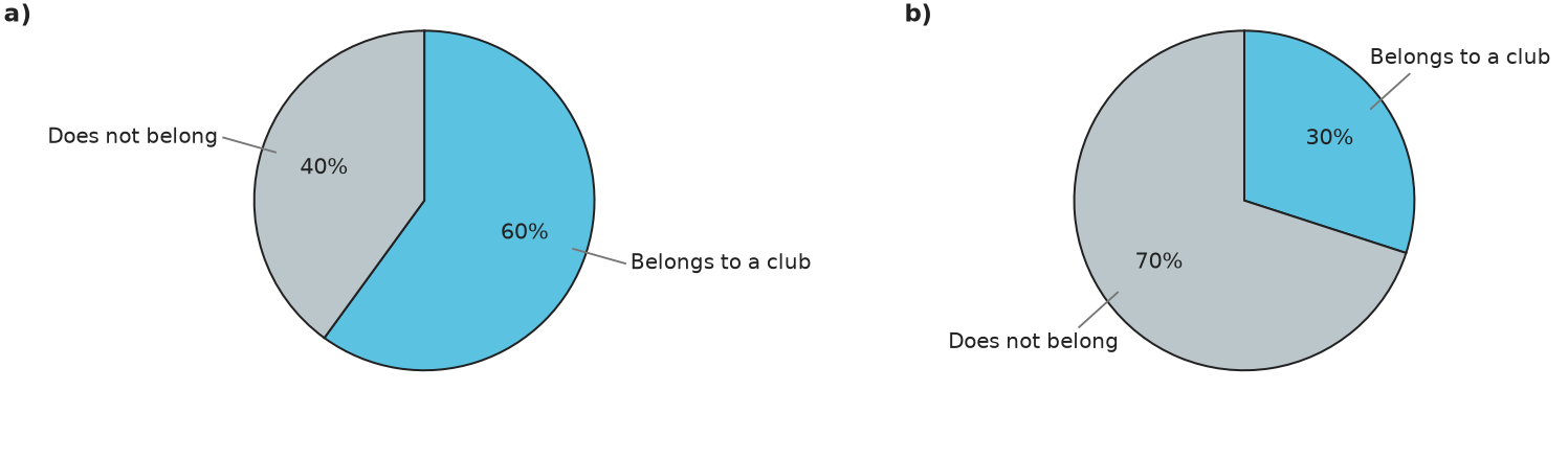 Figure for problem 538676