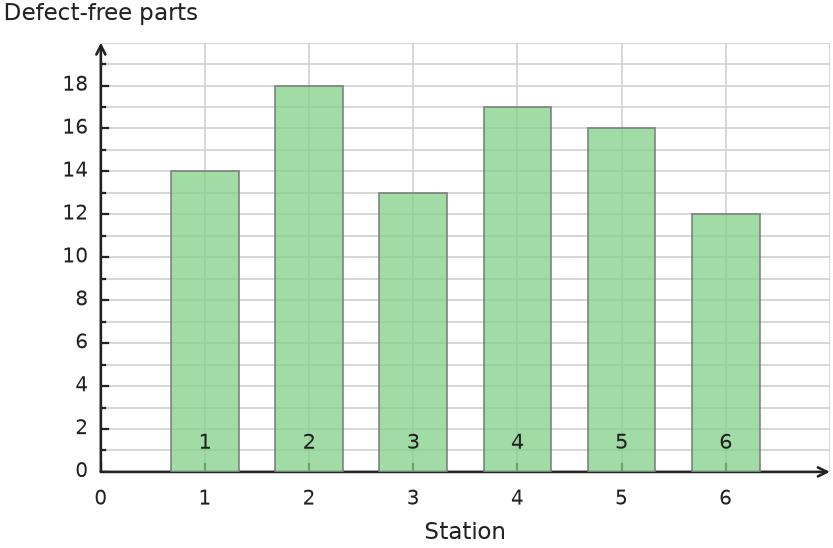 Figure for problem 538719
