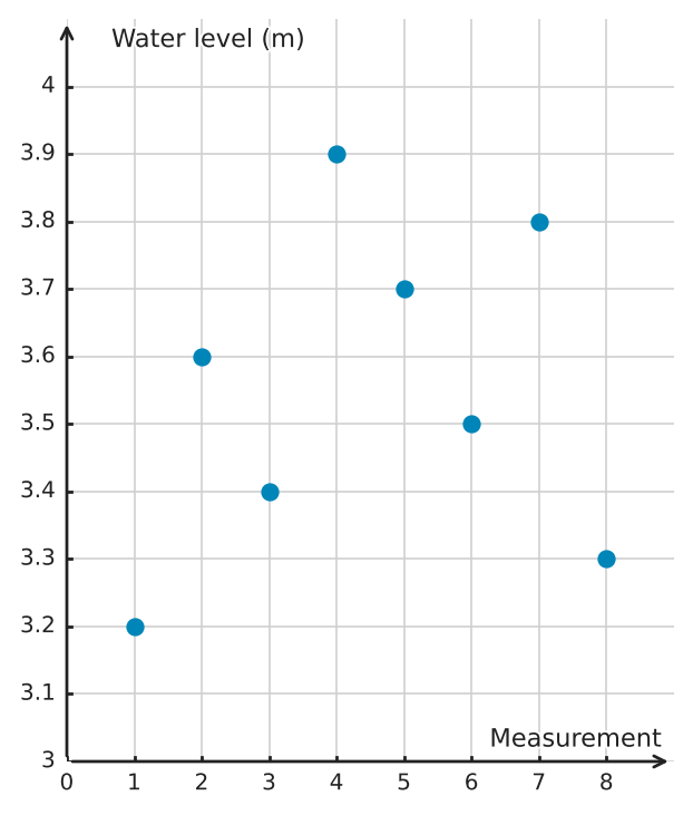 Figure for problem 538720