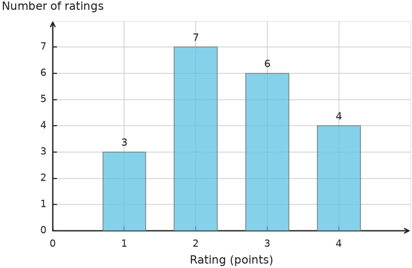 Figure for problem 538721