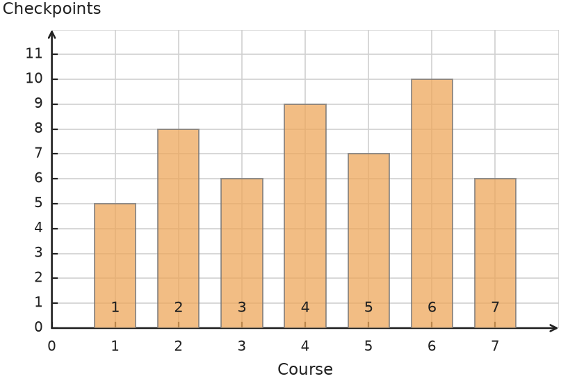 Figure for problem 538733