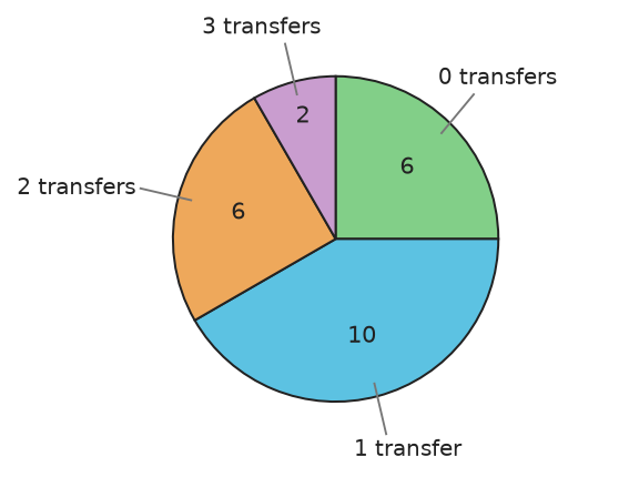 Figure for problem 538740