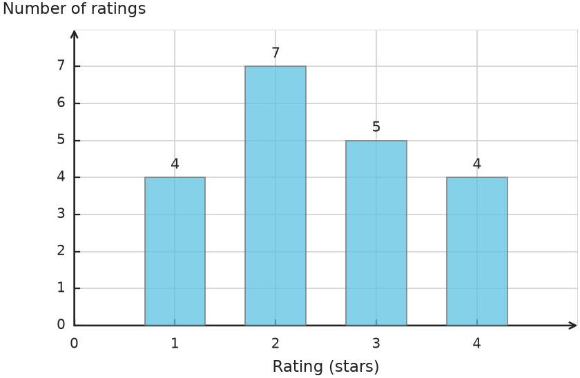 Figure for problem 538741