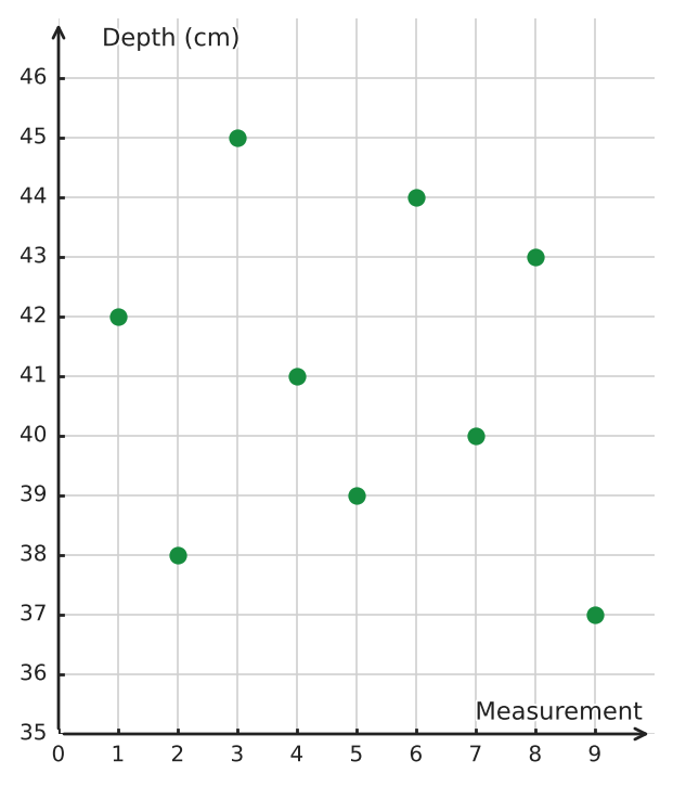 Figure for problem 538742