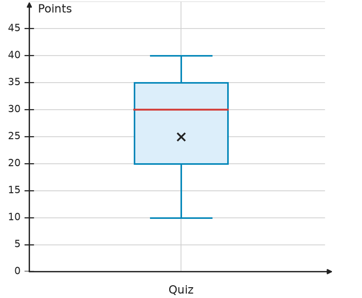 Figure for problem 538749