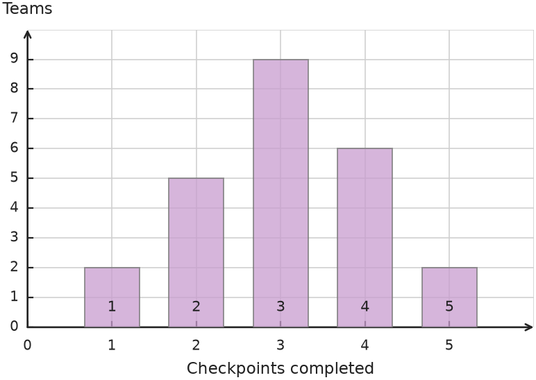 Figure for problem 538750