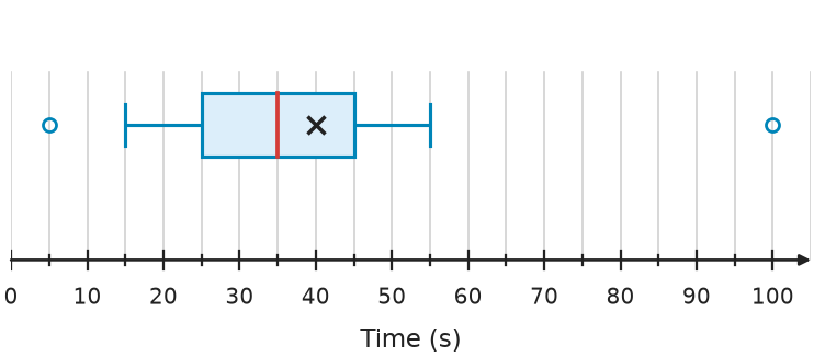 Figure for problem 538757