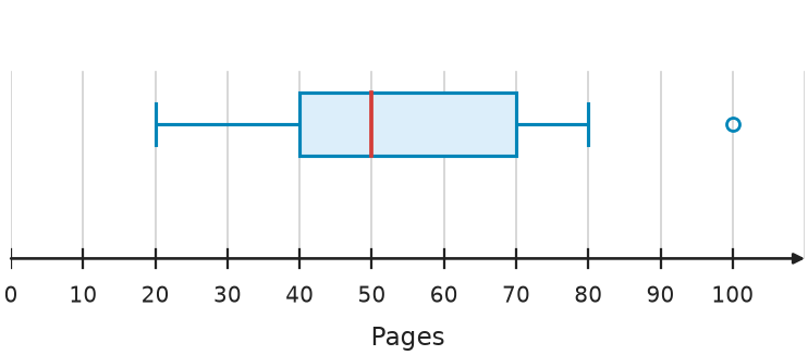 Figure for problem 538758