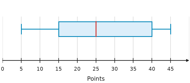 Figure for problem 538761