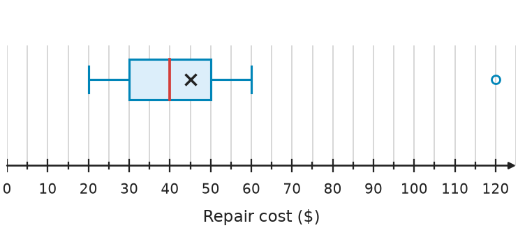 Figure for problem 538764