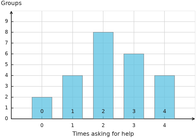 Figure for problem 538766
