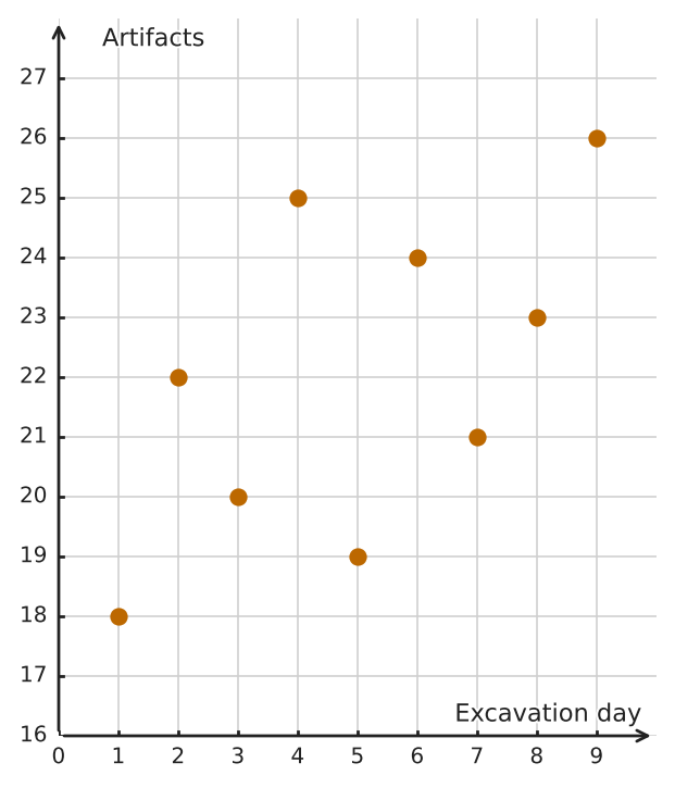 Figure for problem 538767