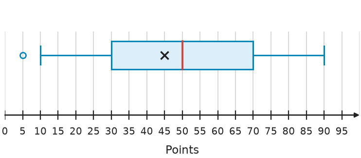 Figure for problem 538768
