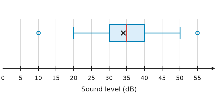 Figure for problem 538771