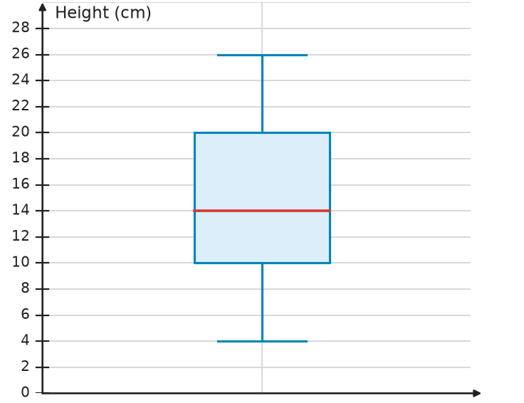 Figure for problem 538772