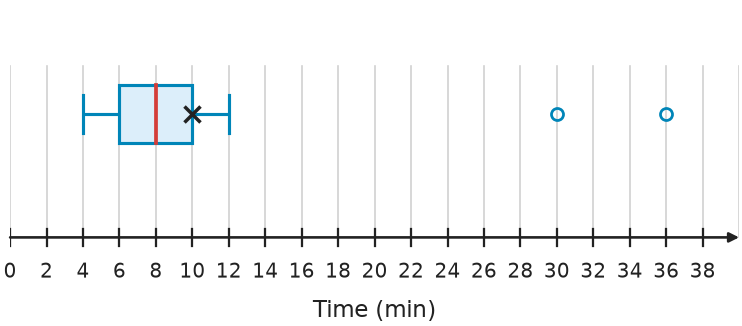 Figure for problem 538785