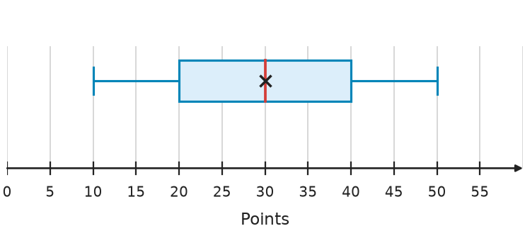 Figure for problem 538786