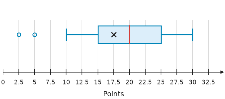 Figure for problem 538787