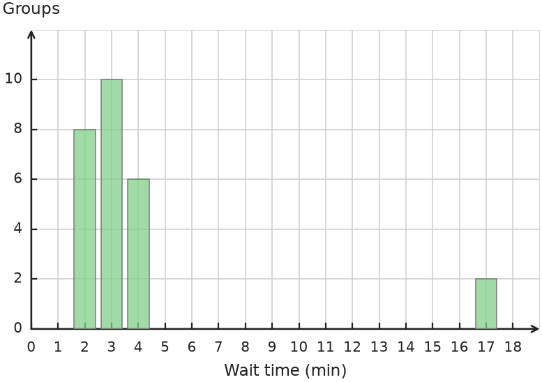 Figure for problem 538788