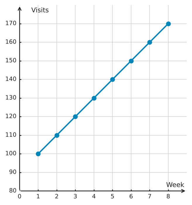 Figure for problem 538791