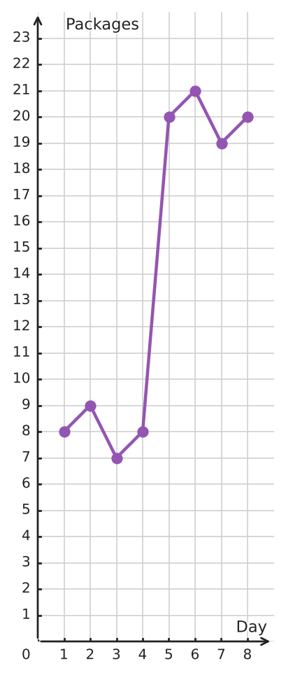 Figure for problem 538792
