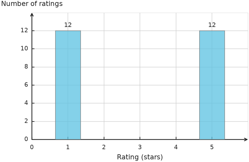 Figure for problem 538793