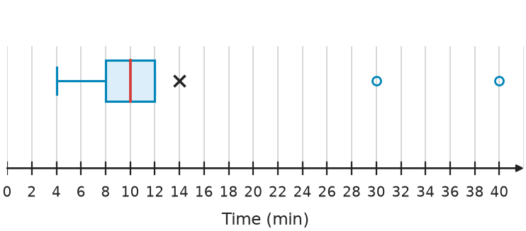 Figure for problem 538807