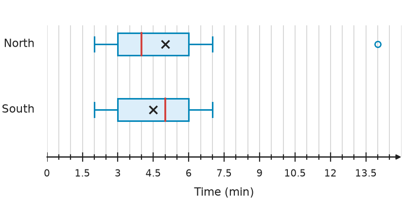 Figure for problem 538808