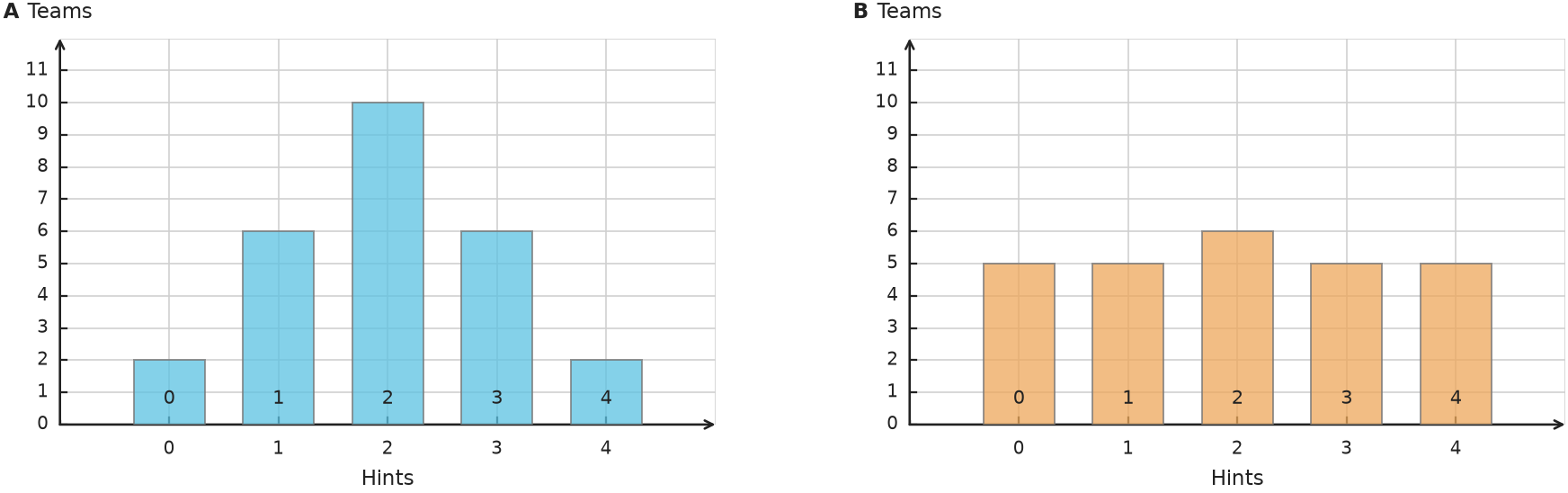 Figure for problem 538810
