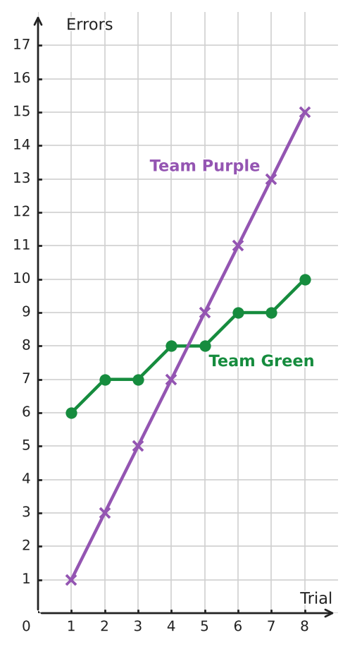 Figure for problem 538811