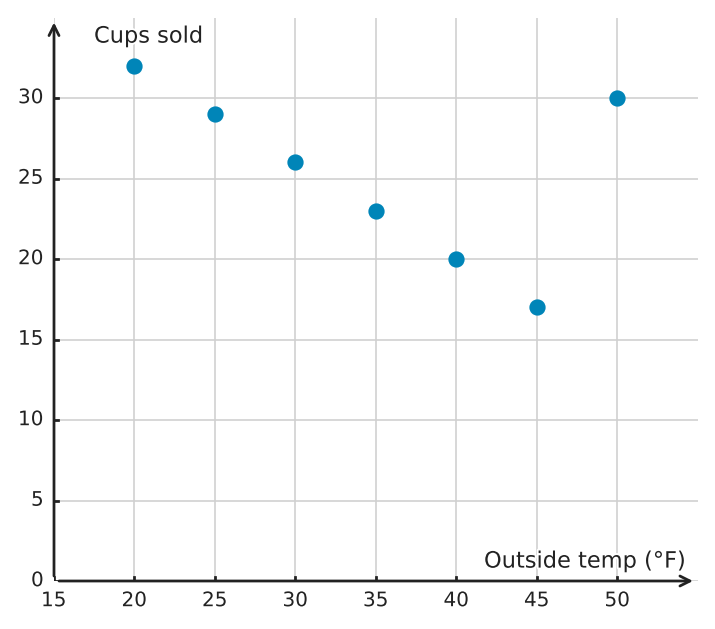 Figure for problem 539412