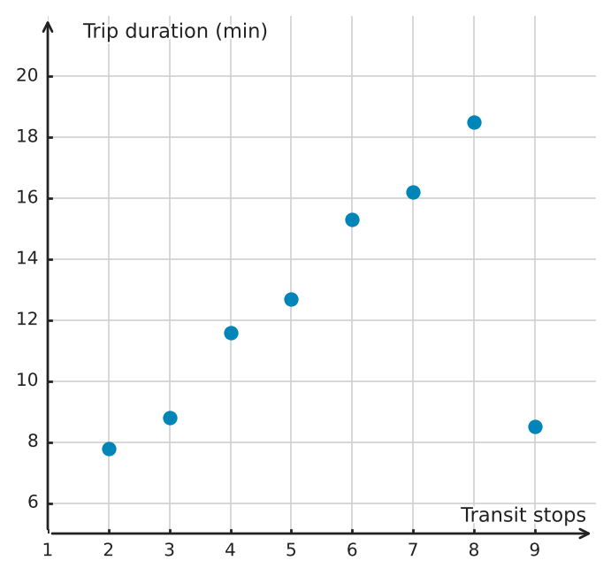 Figure for problem 539417