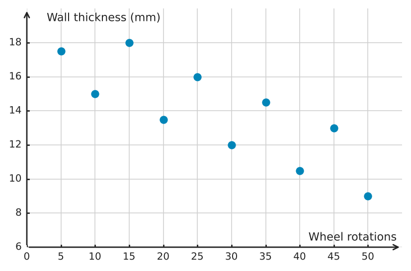Figure for problem 539420