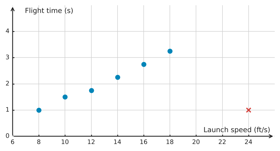 Figure for problem 539427