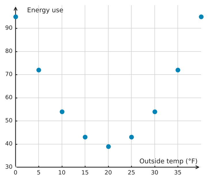 Figure for problem 539444