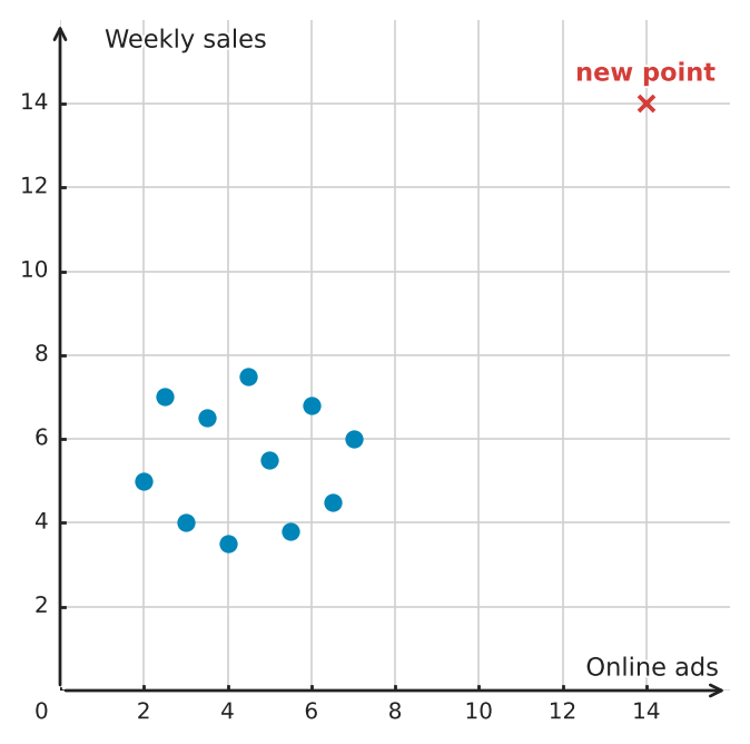 Figure for problem 539454