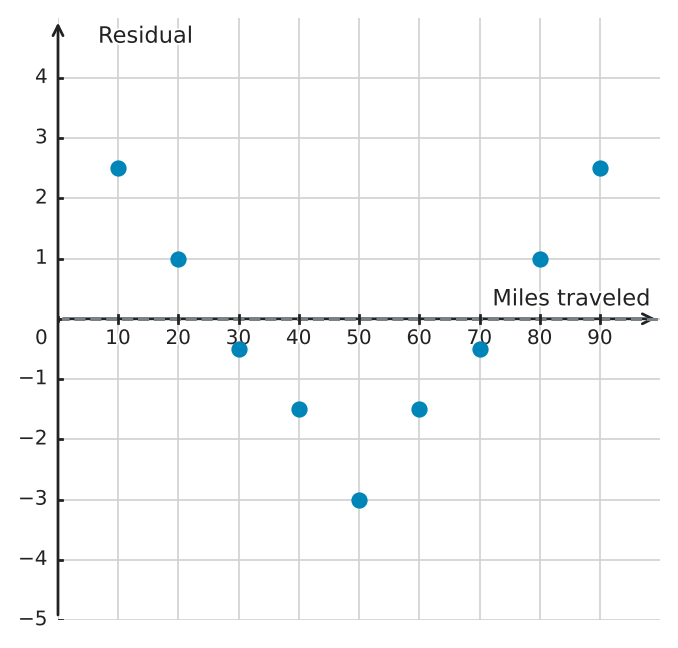 Figure for problem 539504