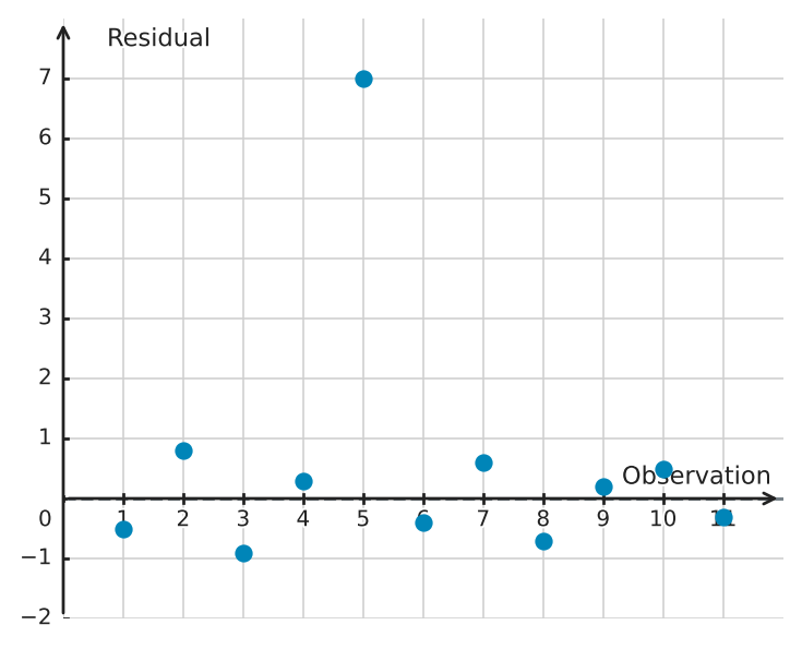 Figure for problem 539506