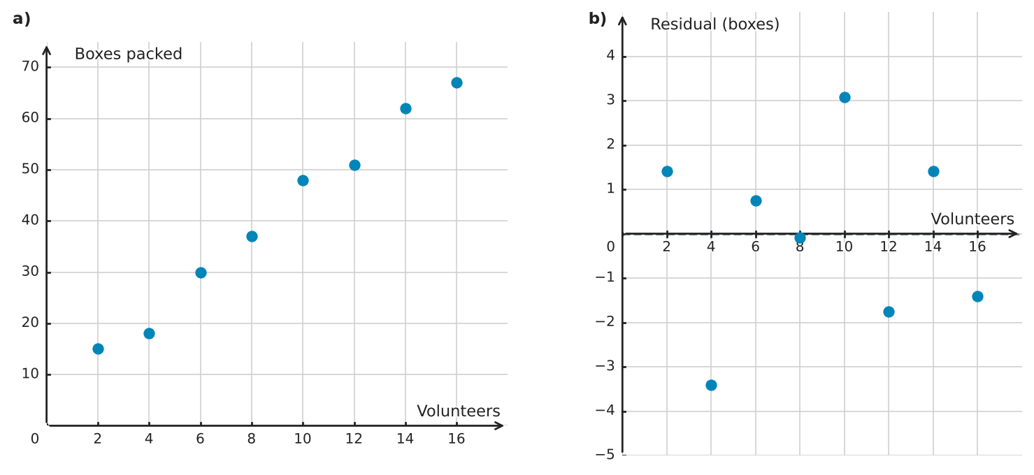 Figure for problem 539539