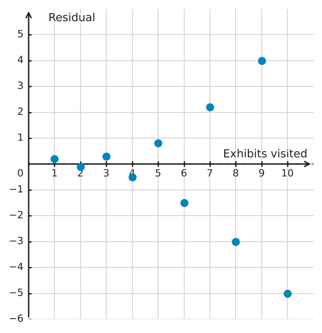 Figure for problem 539542